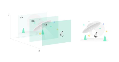 如何為B端電子產(chǎn)品設(shè)計(jì)客戶服務(wù)體驗(yàn)的插圖系統(tǒng)